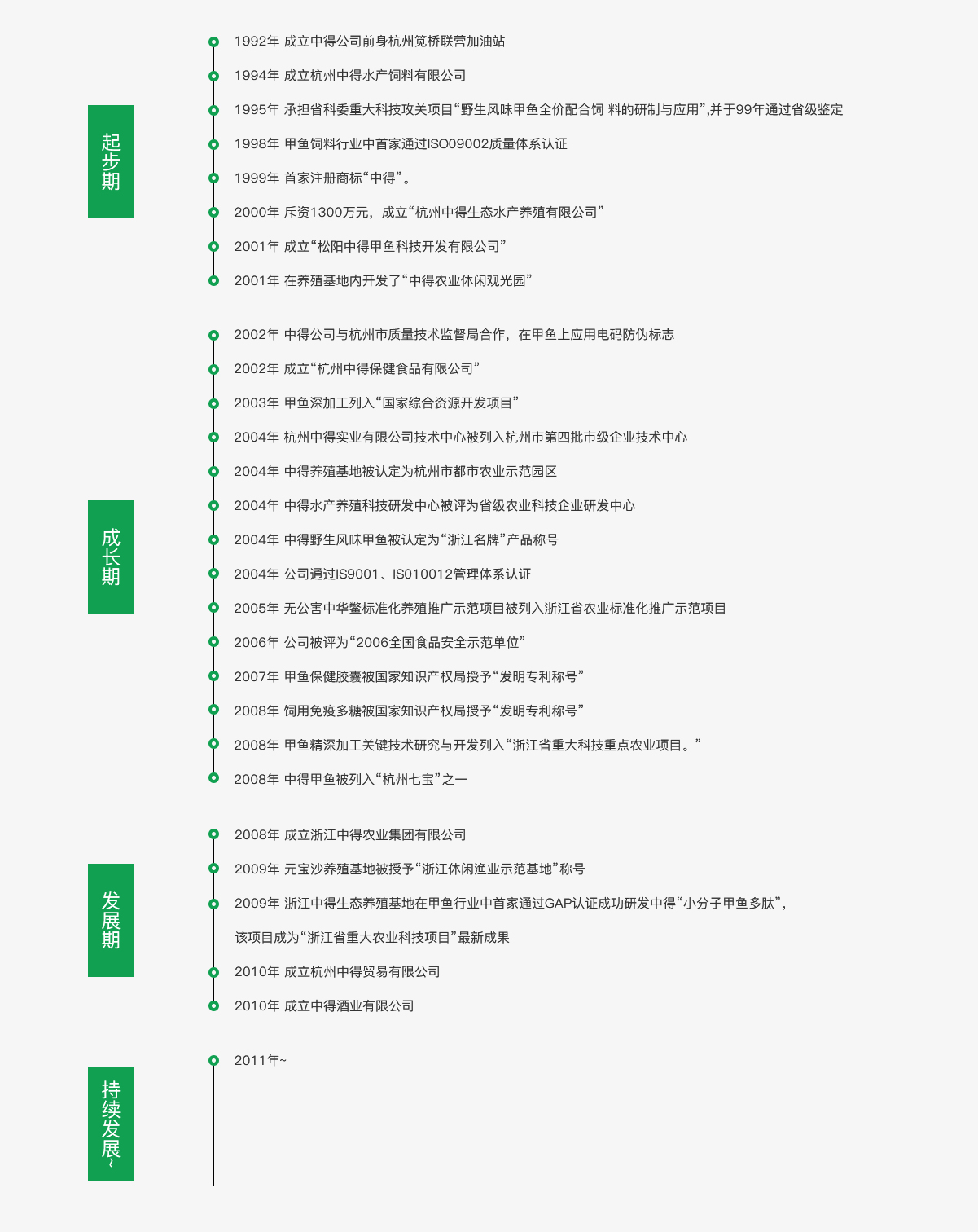 2-3关于中得-发展历程_03.jpg